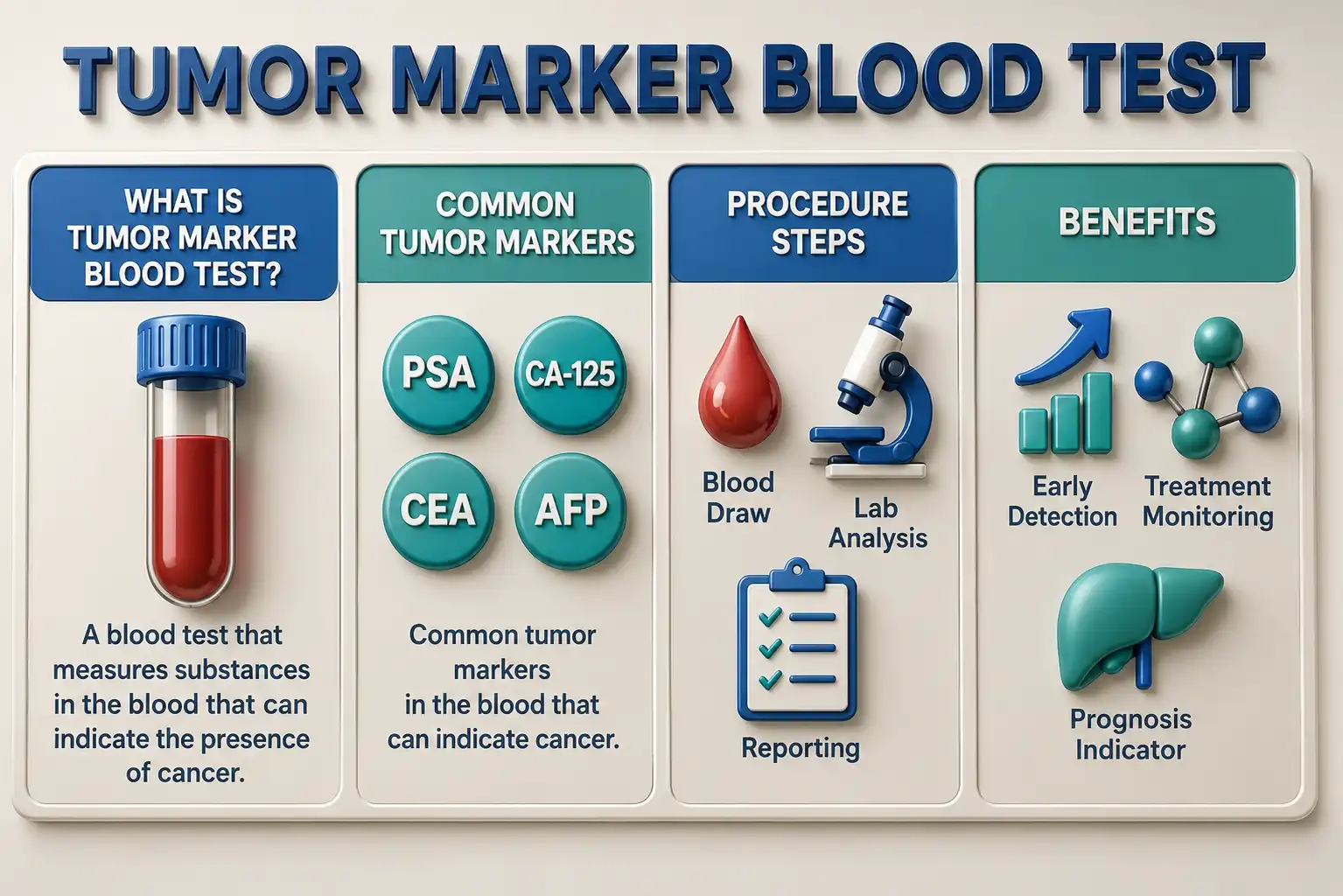 Cardiology Services